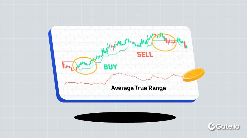 What is Average True Range (ATR)?