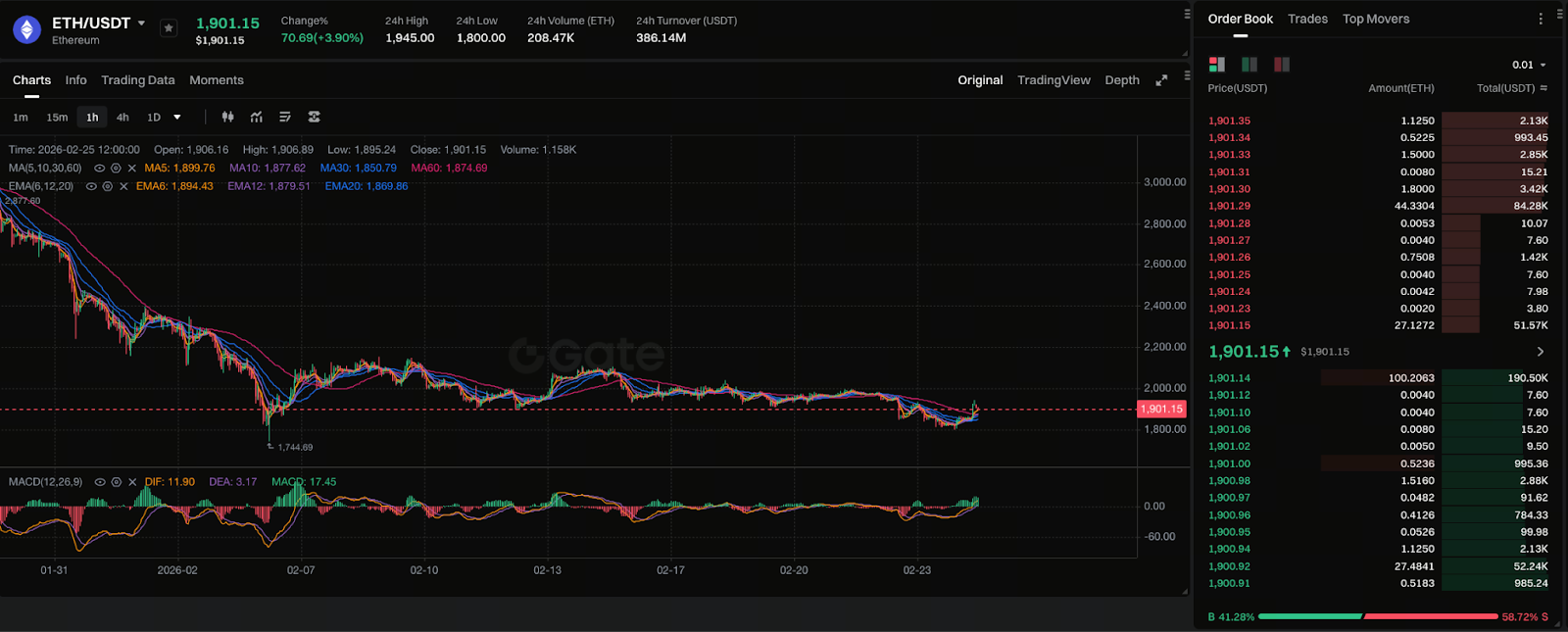 价格环境背景：关键支撑区域的敏感阶段