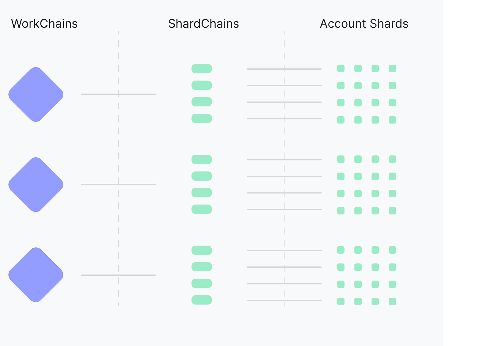 Dynamic Sharding Mechanism Explained Dynamic Sharding Mechanism Explained