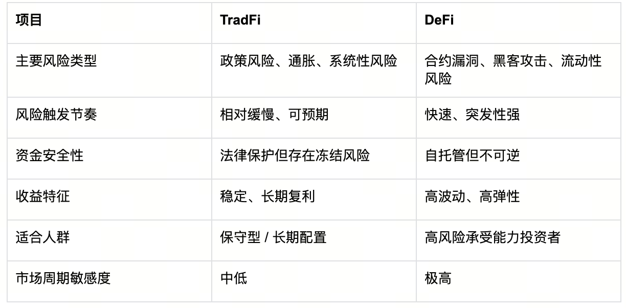 收益来源和资本效率分析