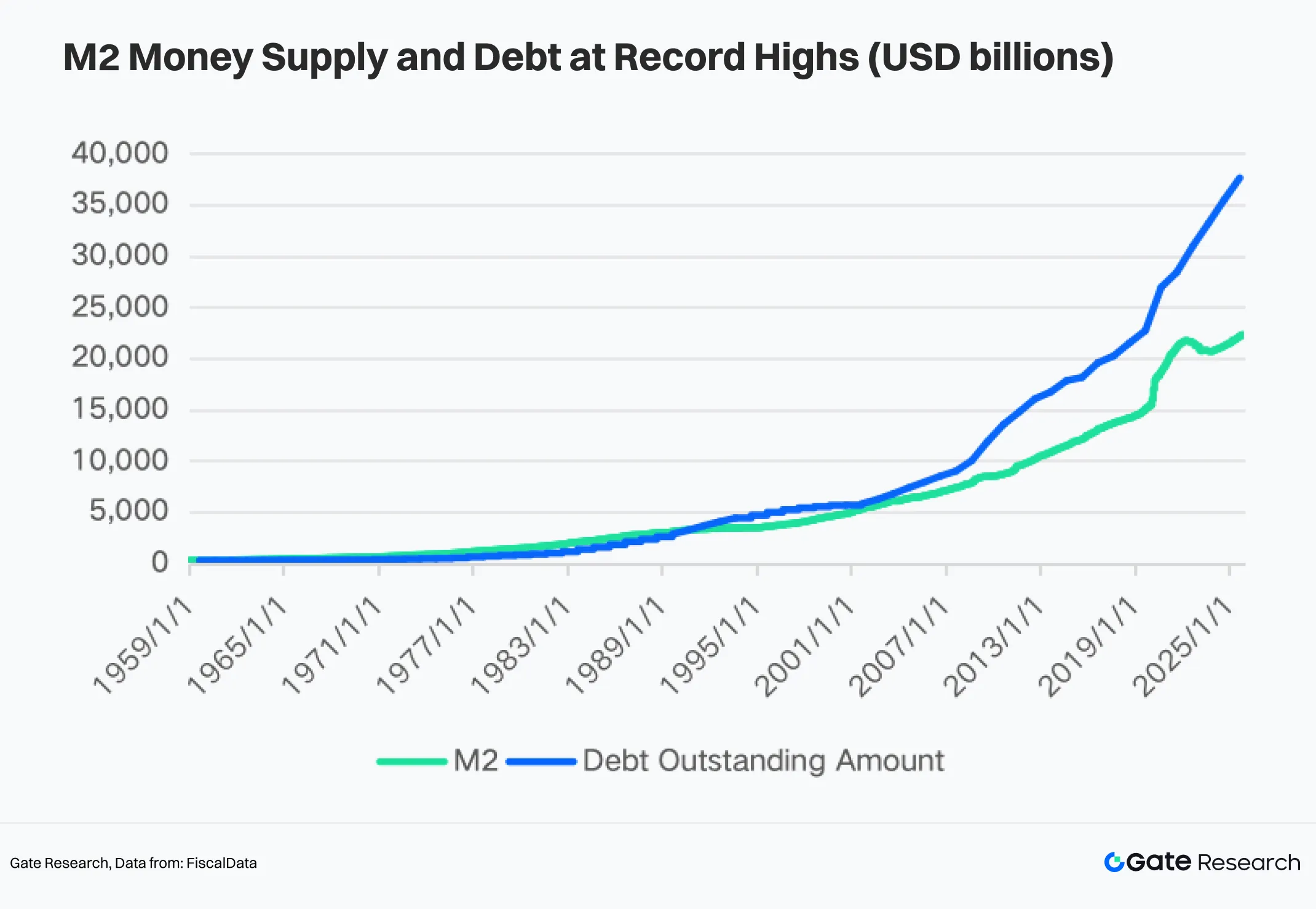 Looking Ahead to 2026: Stablecoins Amid Rate Cuts, Dollar Depreciation, and the De-Dollarization Narrative