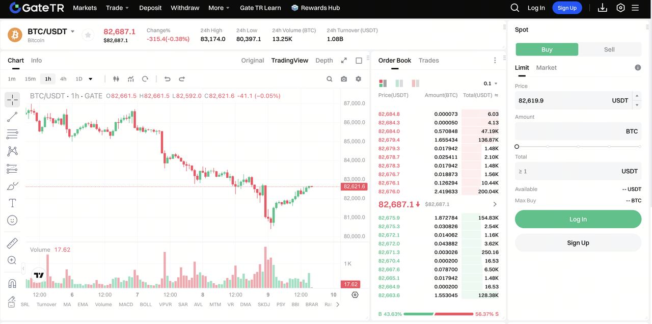buy btc on Gate TR buy btc on Gate TR