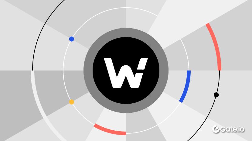 What Is WOO Network? All You Need to Know About WOO