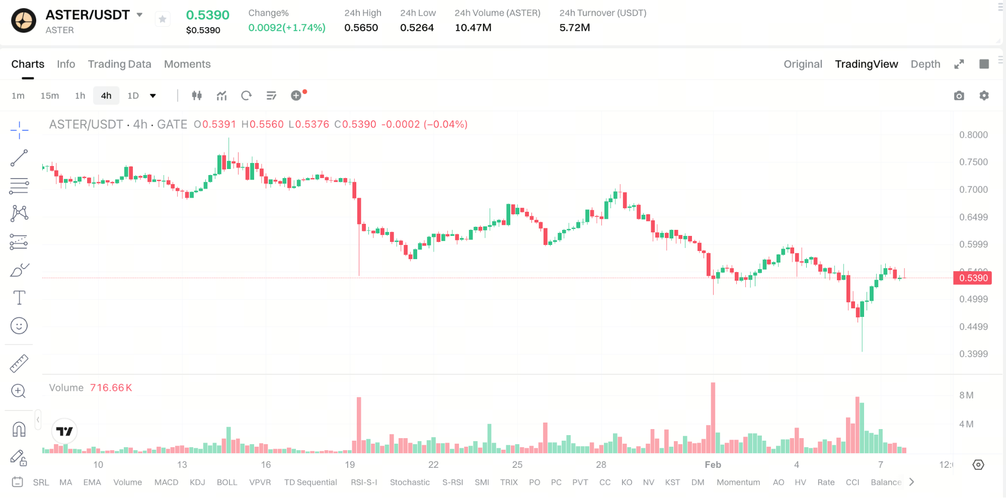 How to Buy ASTER Tokens