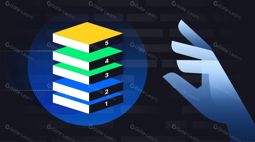 تقديم الأحرف الرونية: الخطوة التالية في بروتوكولات الرموز القابلة للاستبدال الخاصة ببيتكوين