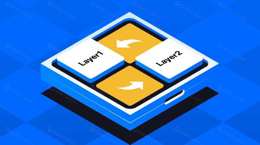 解析Layer1區塊鏈曏Layer2 Rollups遷移的原因