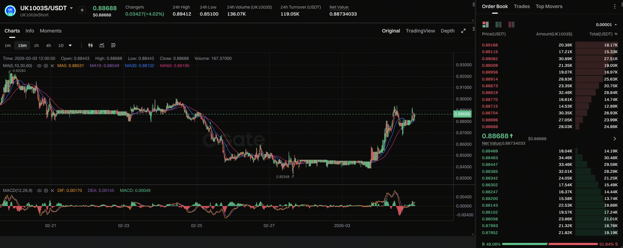 Ключові особливості торгівлі UK 100 через CFD