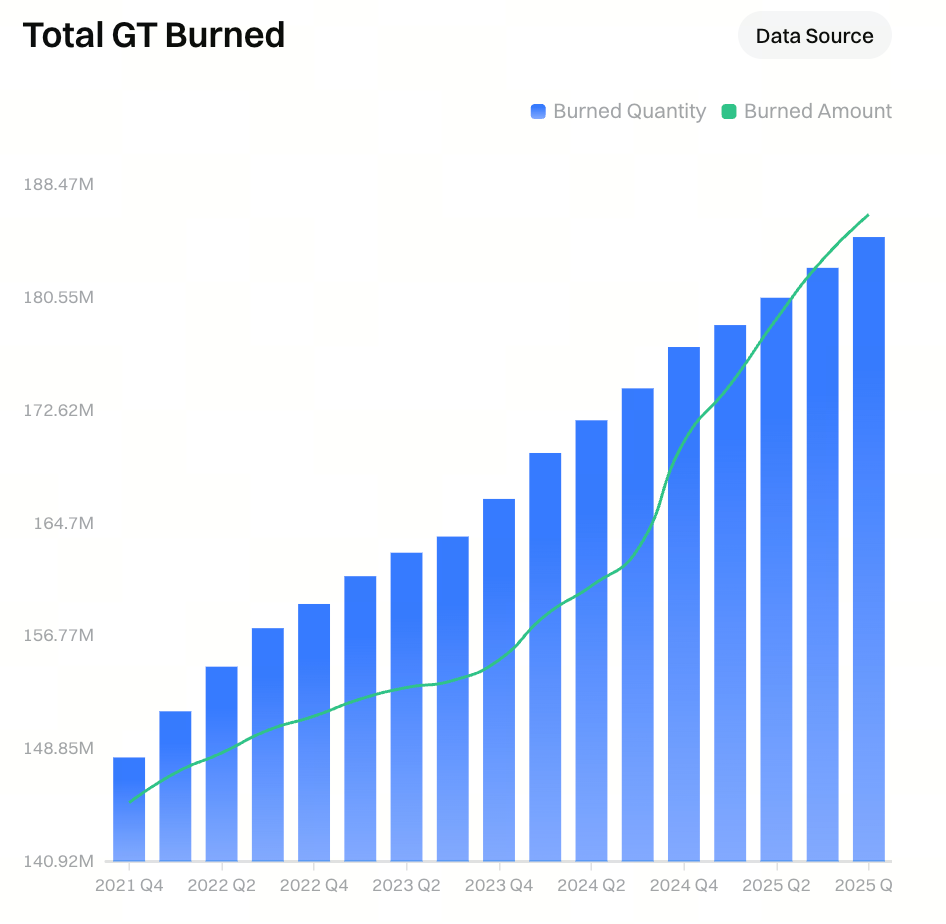 Interpreting Historical Burn Data