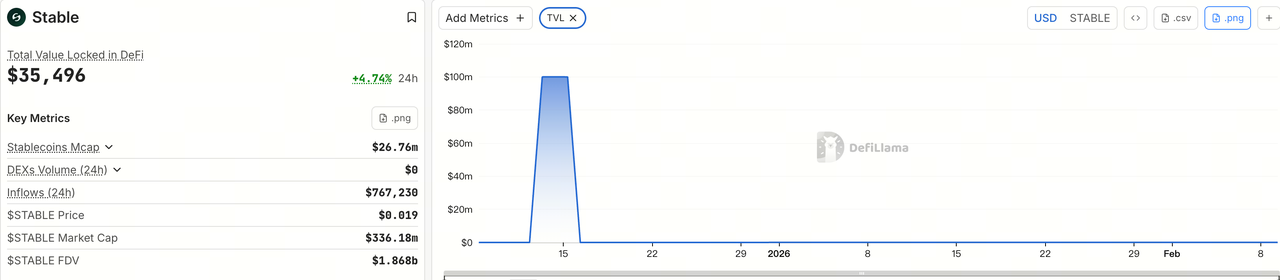 Stable Controversies and Risks