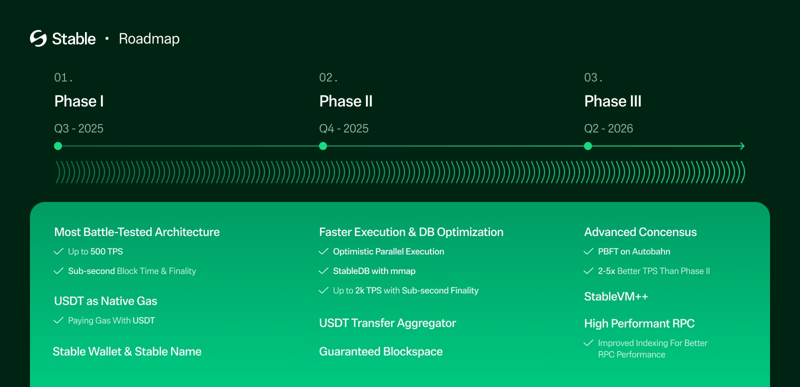 Latest Developments and the 2026 Roadmap