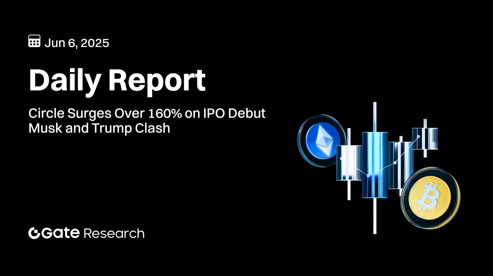 Gate 研究院：Circle 上市首日涨幅超 160%｜马斯克与特朗普爆发冲突