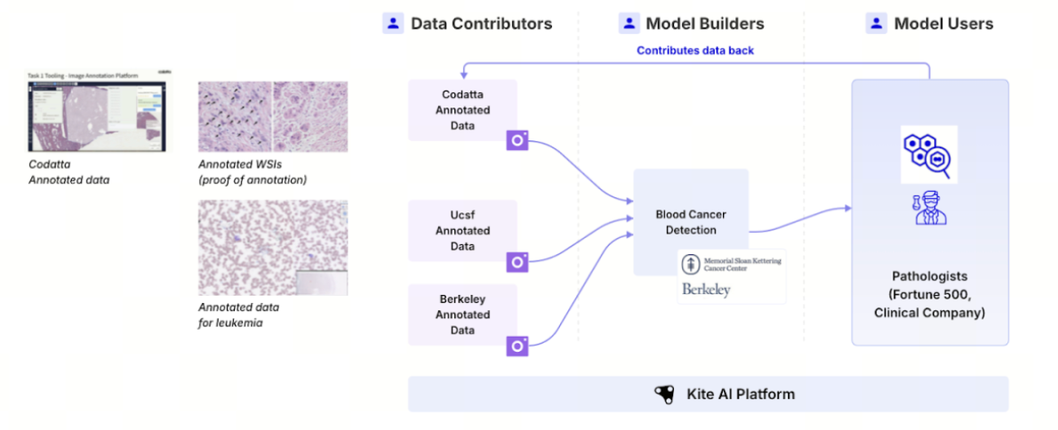 Key Technical Flow: The Lifecycle of an AI Task in the Kite Ecosystem