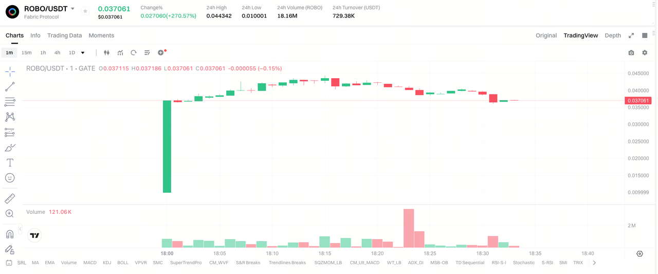 How to Buy and Trade ROBO Tokens? How to Buy and Trade ROBO Tokens?