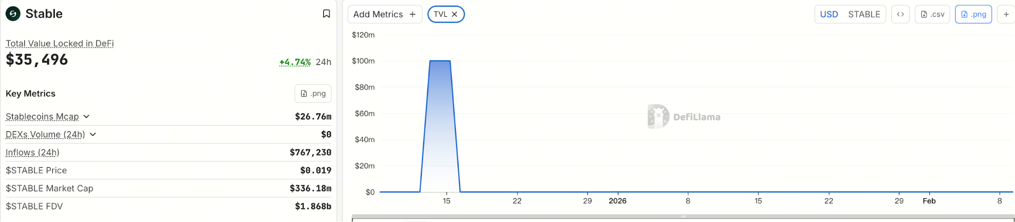 Stable 的争议与风险