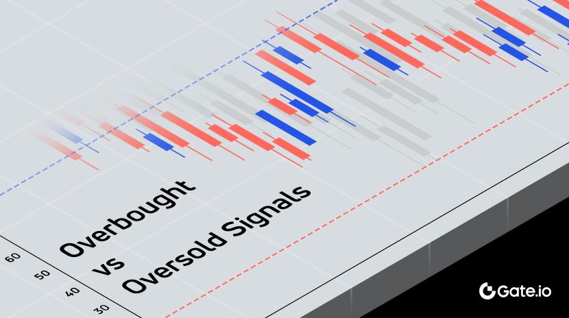 Overbought vs Oversold Signals