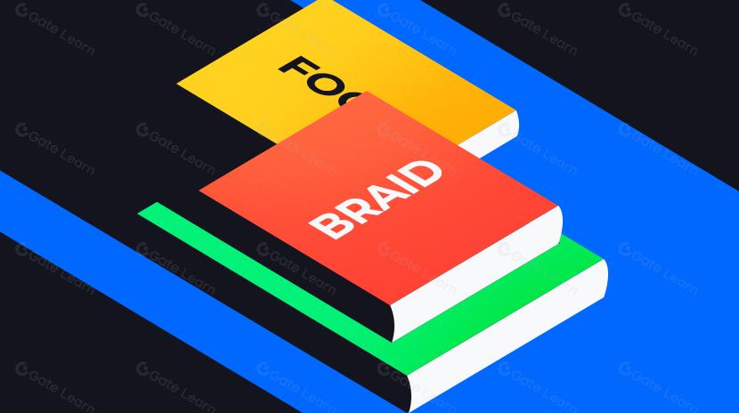 以太坊抗审查之路：BRAID 与 FOCIL 谁更胜一筹？
