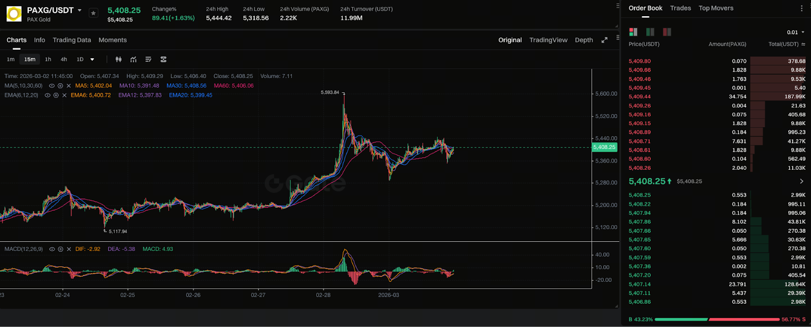 Gold: Enhanced Traditional Safe-Haven