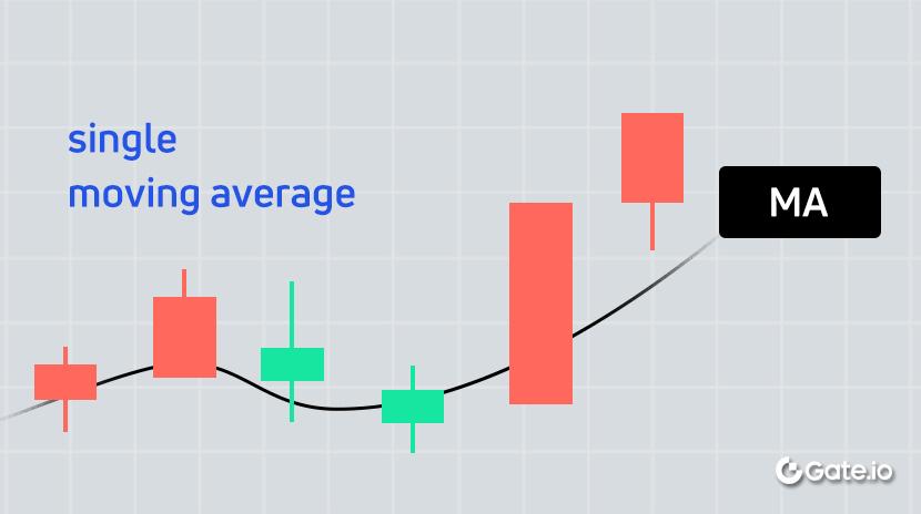 Application of single moving average