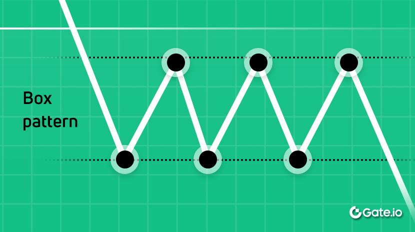 Formulir Teknis Lanjutan - Persegi Panjang (Kotak) 