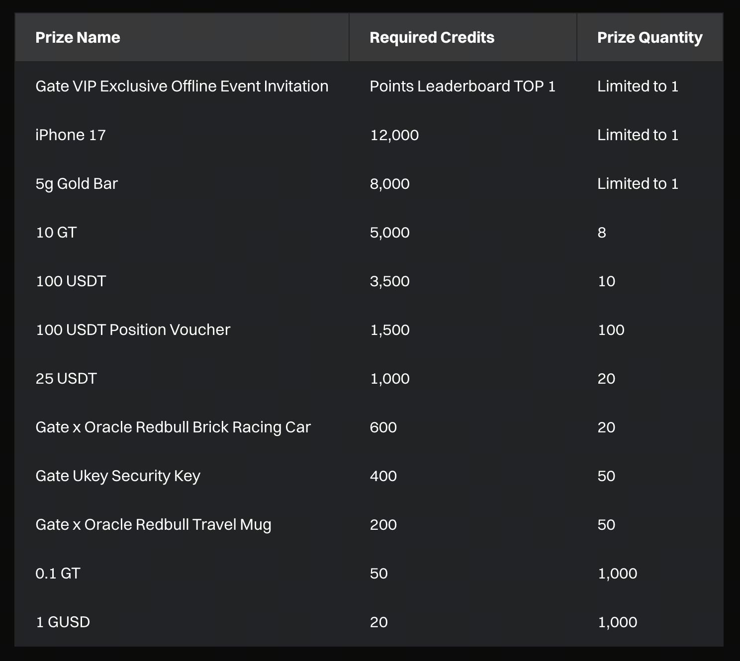Structure de rédemption des points à paliers multiples Structure de rédemption des points à paliers multiples