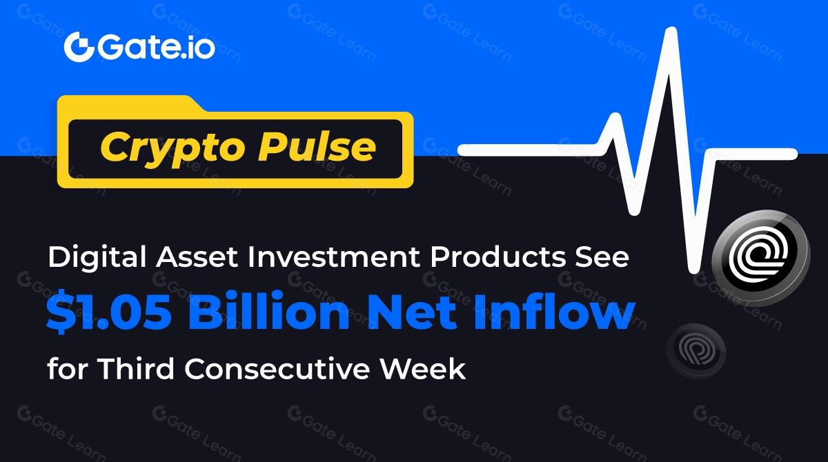 Crypto Pulse-上周数字资产投资产品净流入10.5亿美元，连续第三周流入