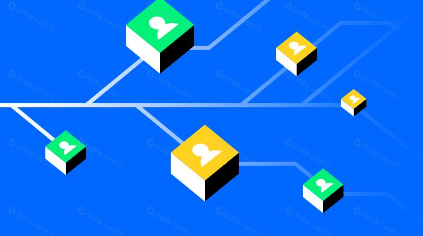 In-Depth Exploration the Practical Status and Potential Use Cases of DAOs