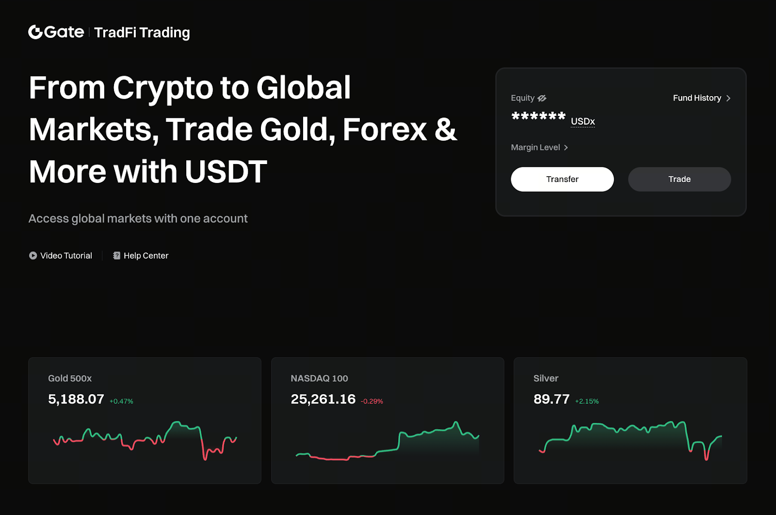 Gate TradFi Core Functional Positioning