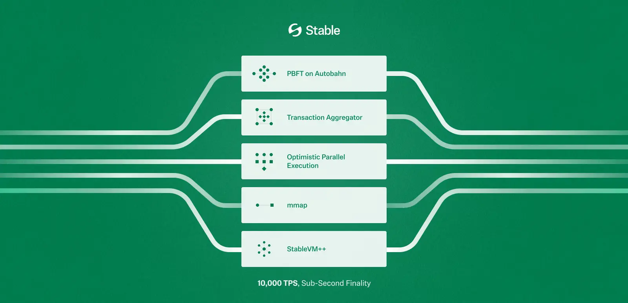 Core Operating Mechanisms