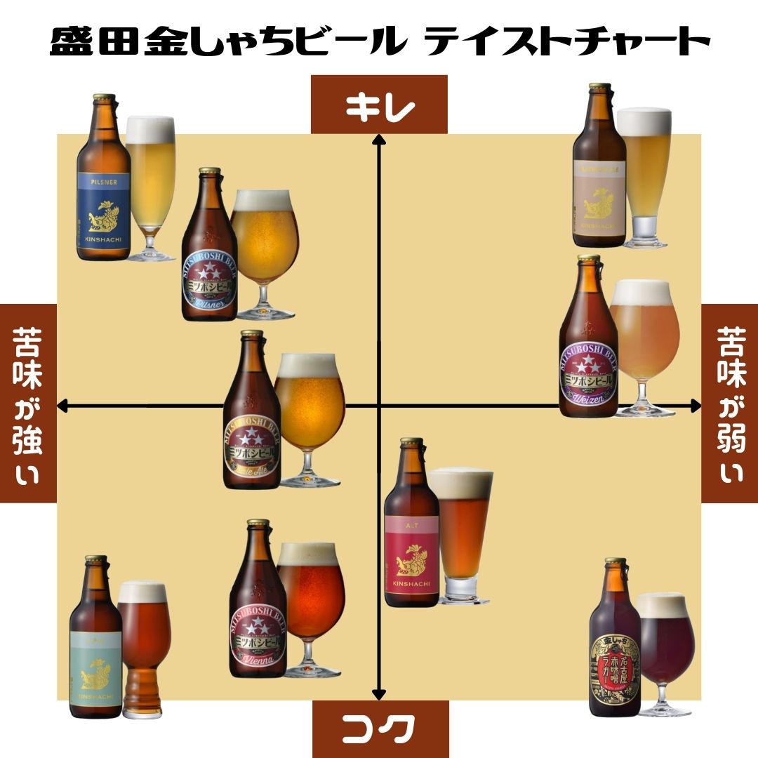 KBO-24B 金しゃちビールお買い得24本Bセット | 金しゃちビールの