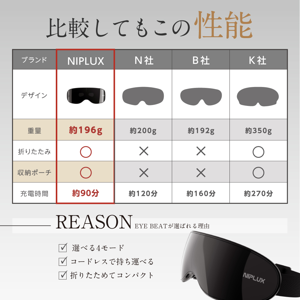 振動アイケア＜EYE BEAT＞ | NIPLUX（ニップラックス）のプレゼント