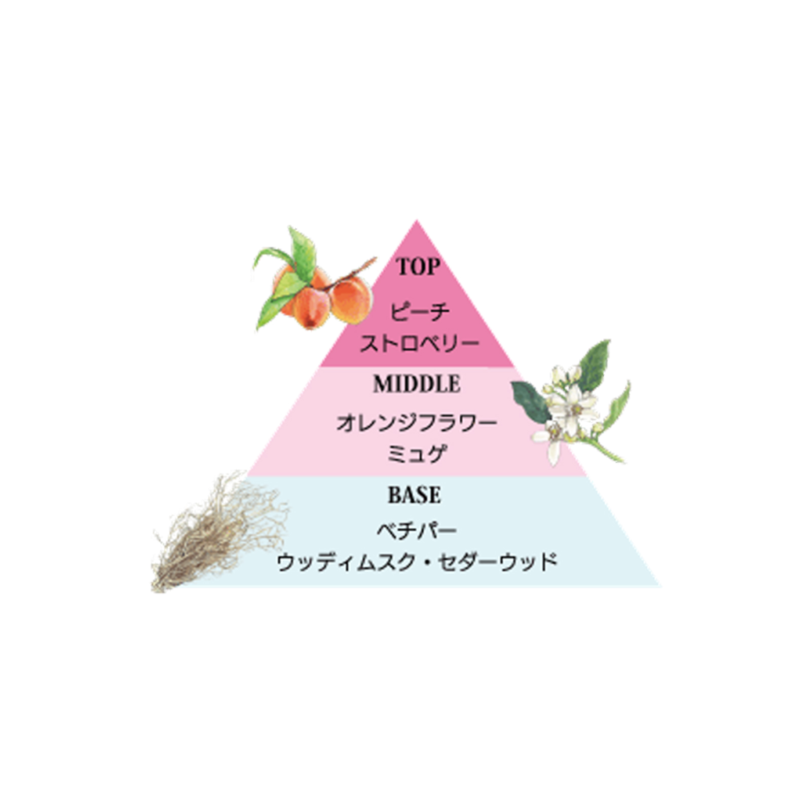 オー　ローズ　セット　ヘアフレグランス　ハンドクリーム　セット オー ローズ セット ヘアフレグランス ハンドクリーム セット