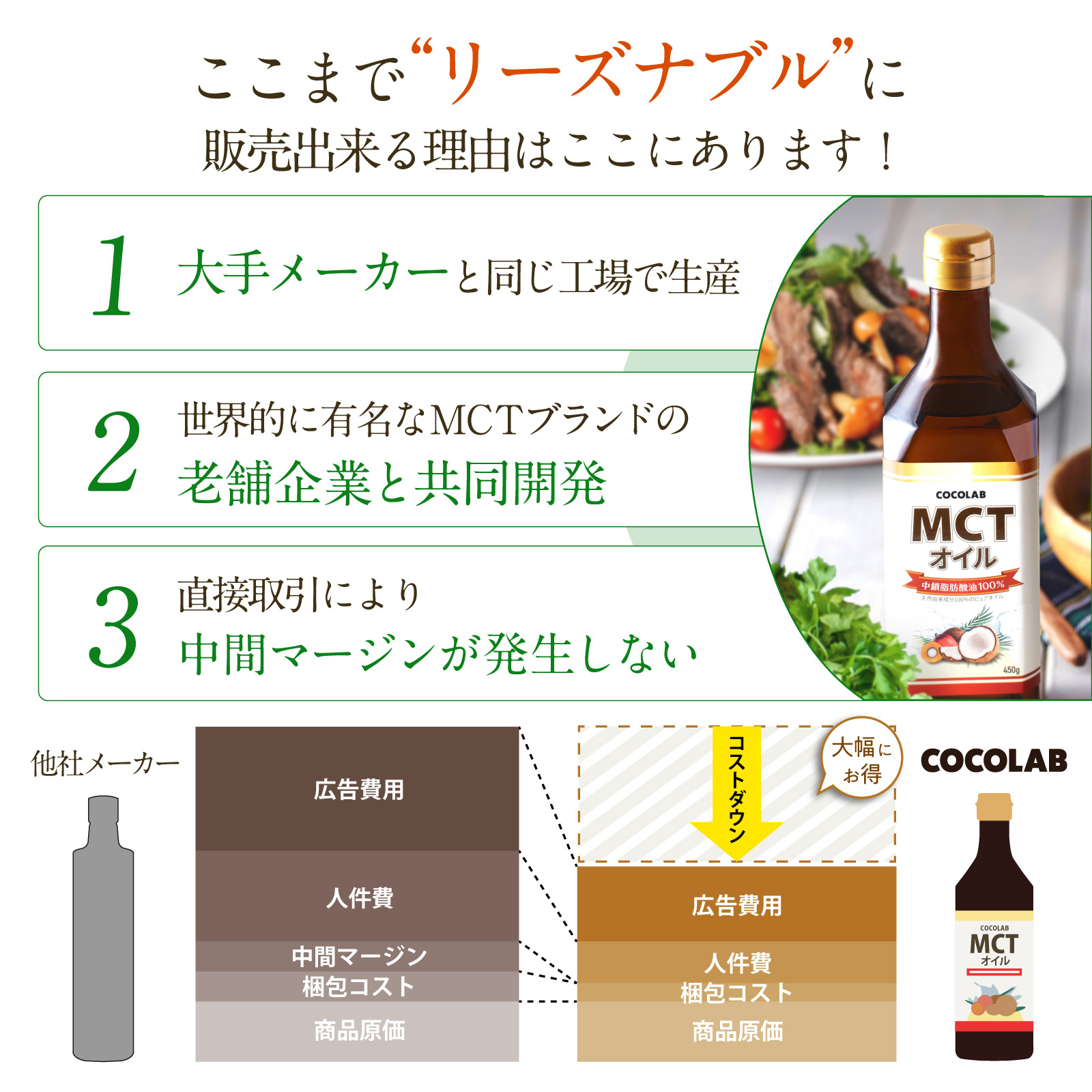 MCTオイル3本セット | COCOLAB（ココラボ）のプレゼント・ギフト通販
