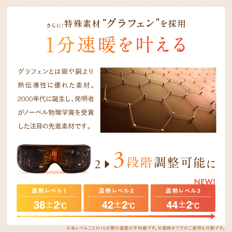 EYE RELAX S にわかせんぺいデザイン【温熱＆加圧アイマスク