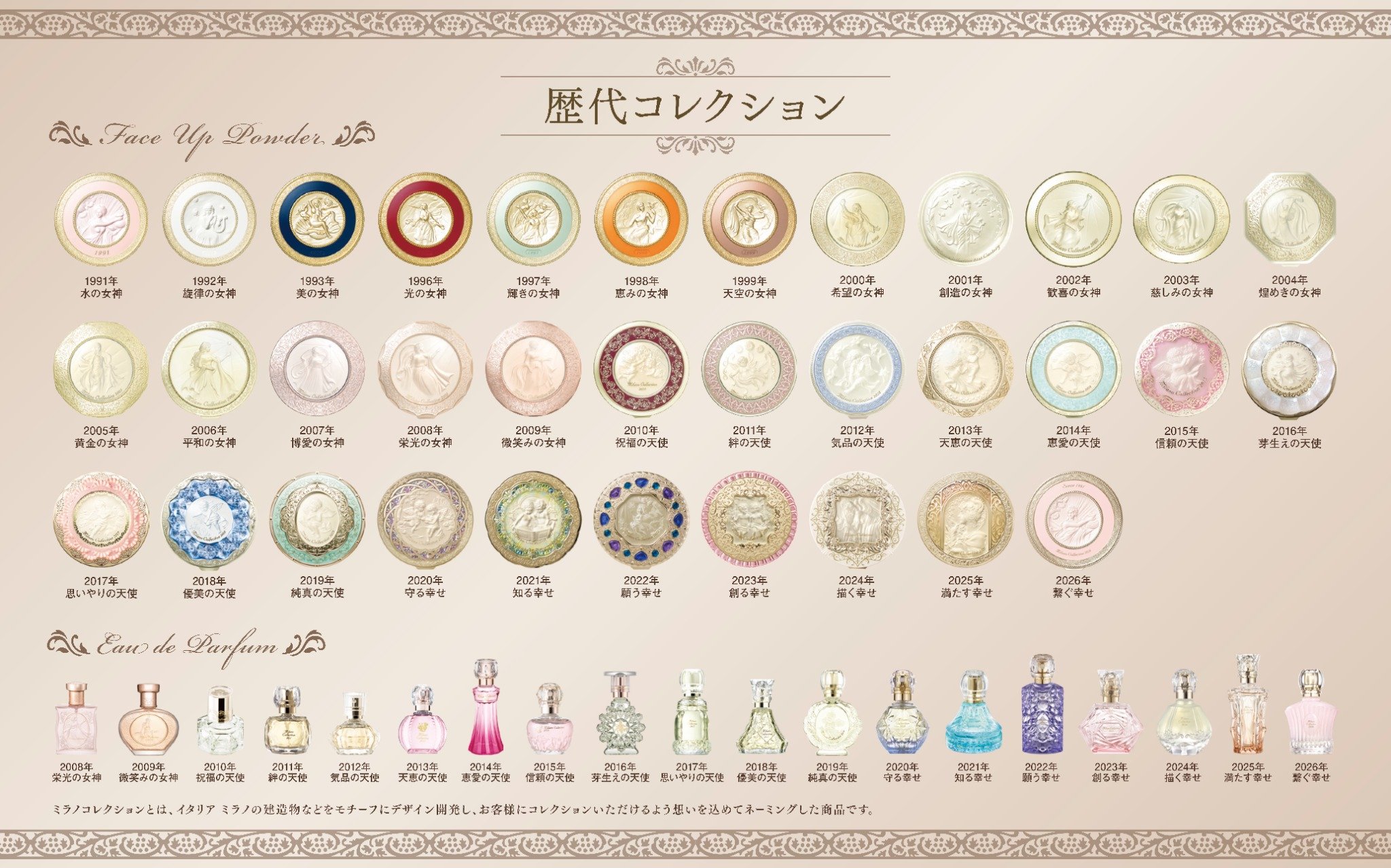 予約受付中/11月お届け】ミラノコレクション オードパルファム