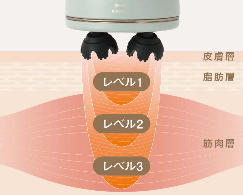 EMSスカルプ&ボディケア | BRUNO（ブルーノ）のプレゼント・ギフト通販