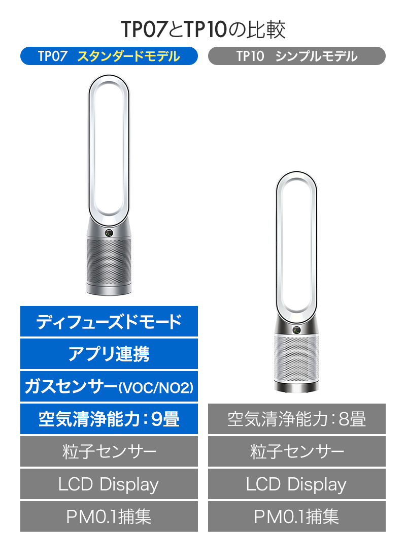 夏は扇風機として、空気をきれいに】空気清浄タワーファン Purifier
