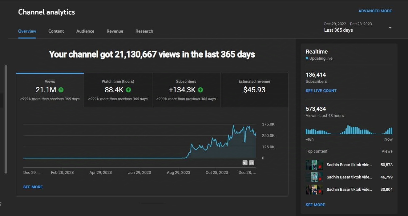 Số liệu seo YouTube trong 365 ngày