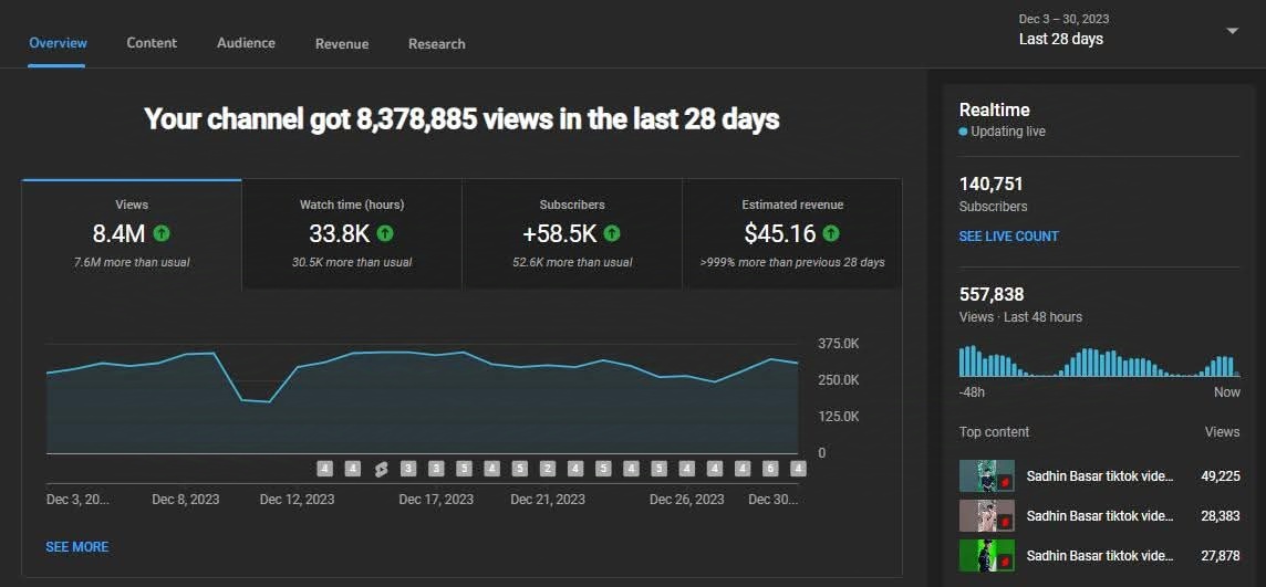 Số liệu SEO video YouTube trong 28 ngày