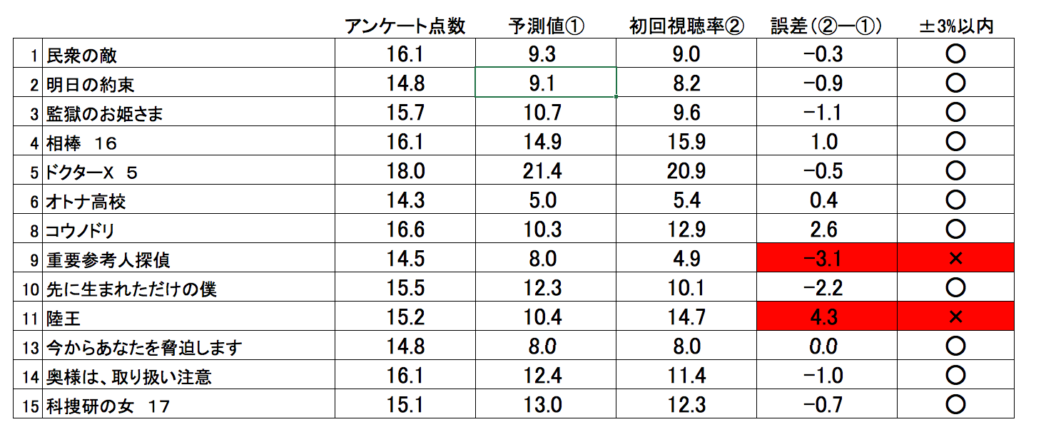 2017年10月期