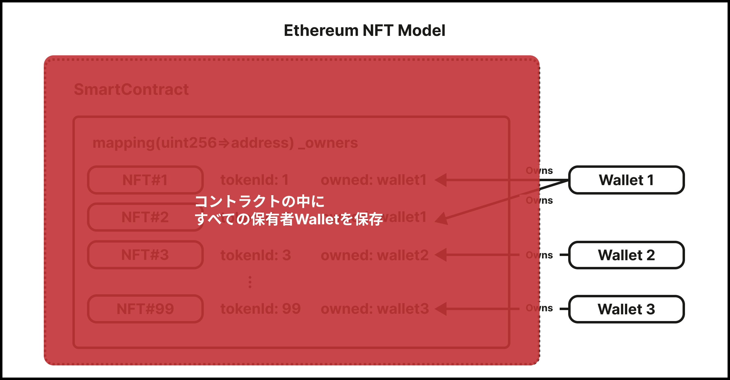 M28 001 1