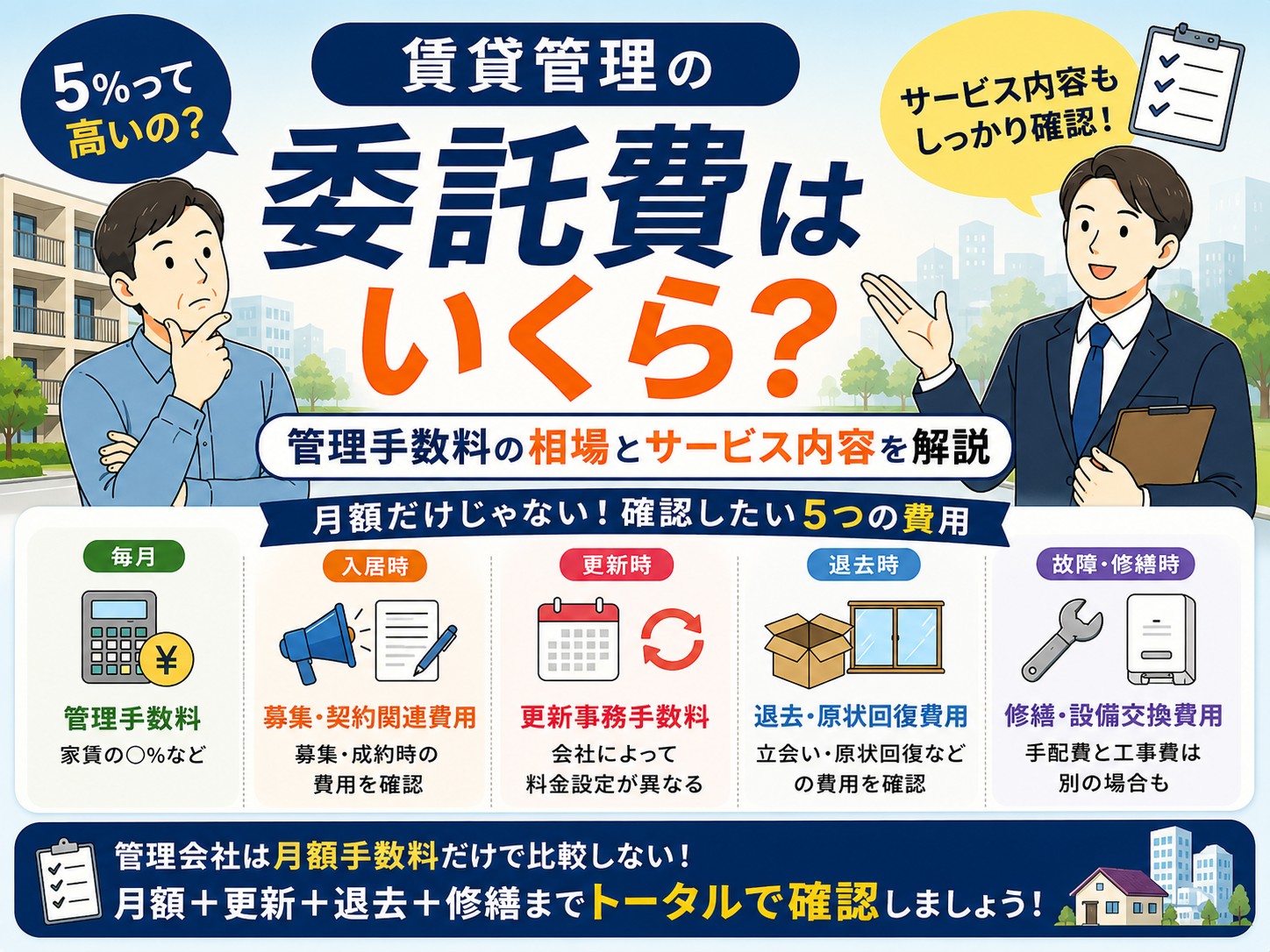 賃貸管理の委託費はいくら？管理手数料の相場とサービス内容を解説