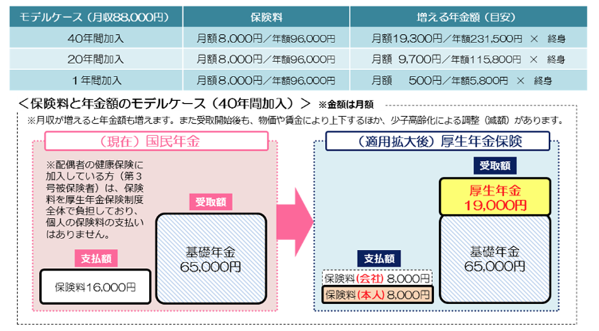 年金モデルケース