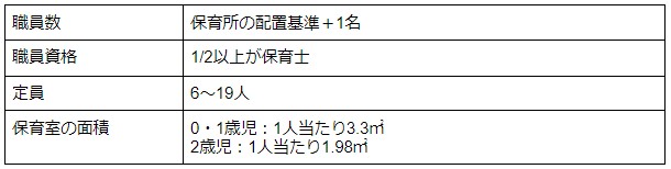 B型小規模保育園の説明