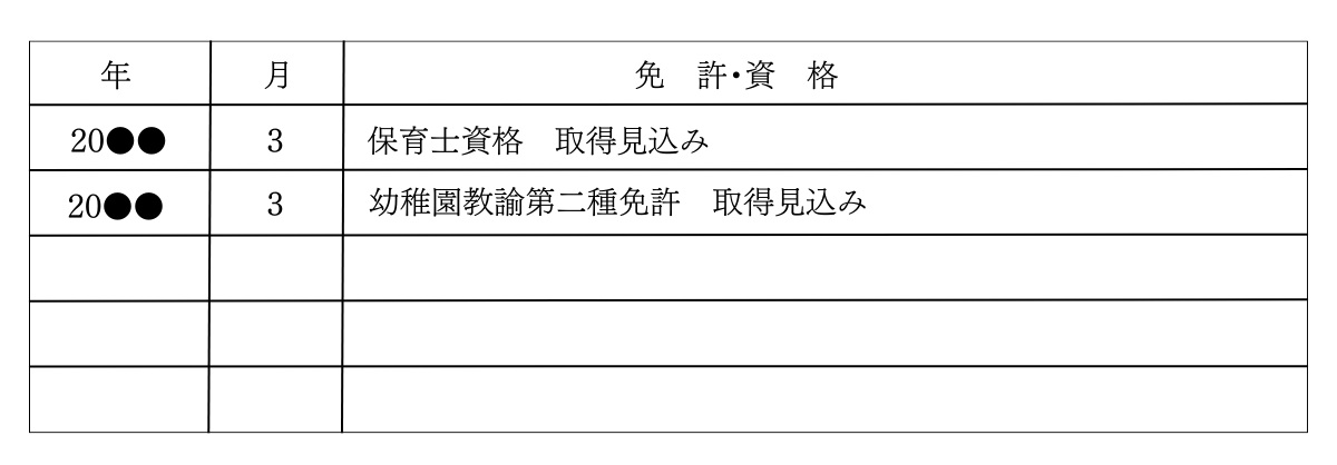 保育学生の就活お役立ちコラム｜保育士バンク！新卒