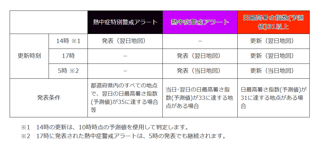 表1