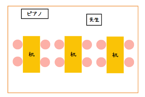 異年齢保育の環境構成を整えるポイントとは？指導案作成時の配置図の