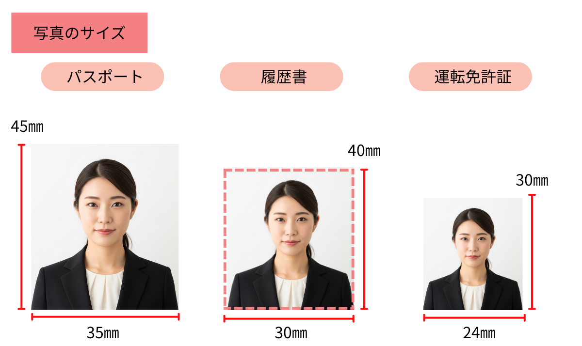 証明写真サイズ