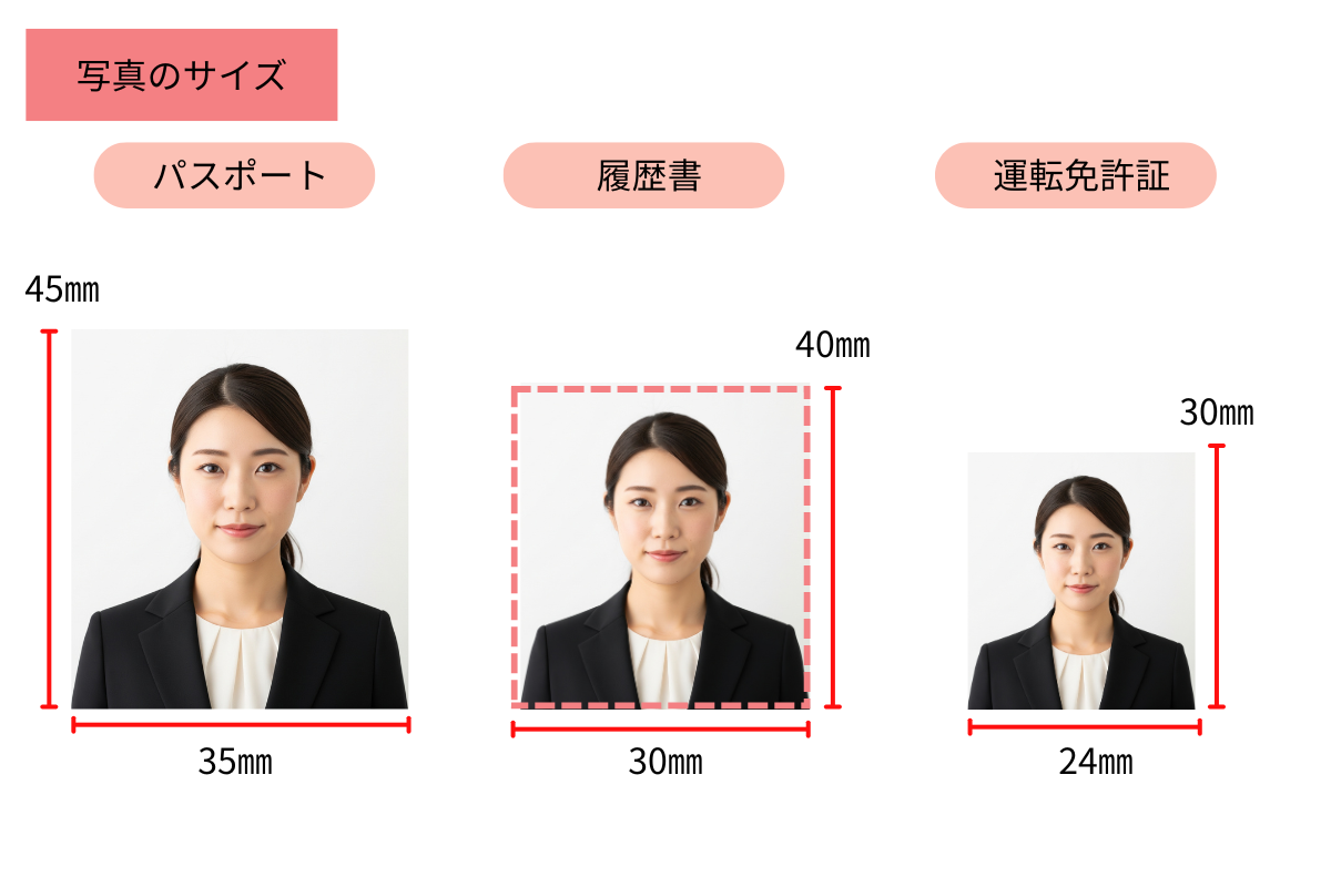 証明写真サイズ