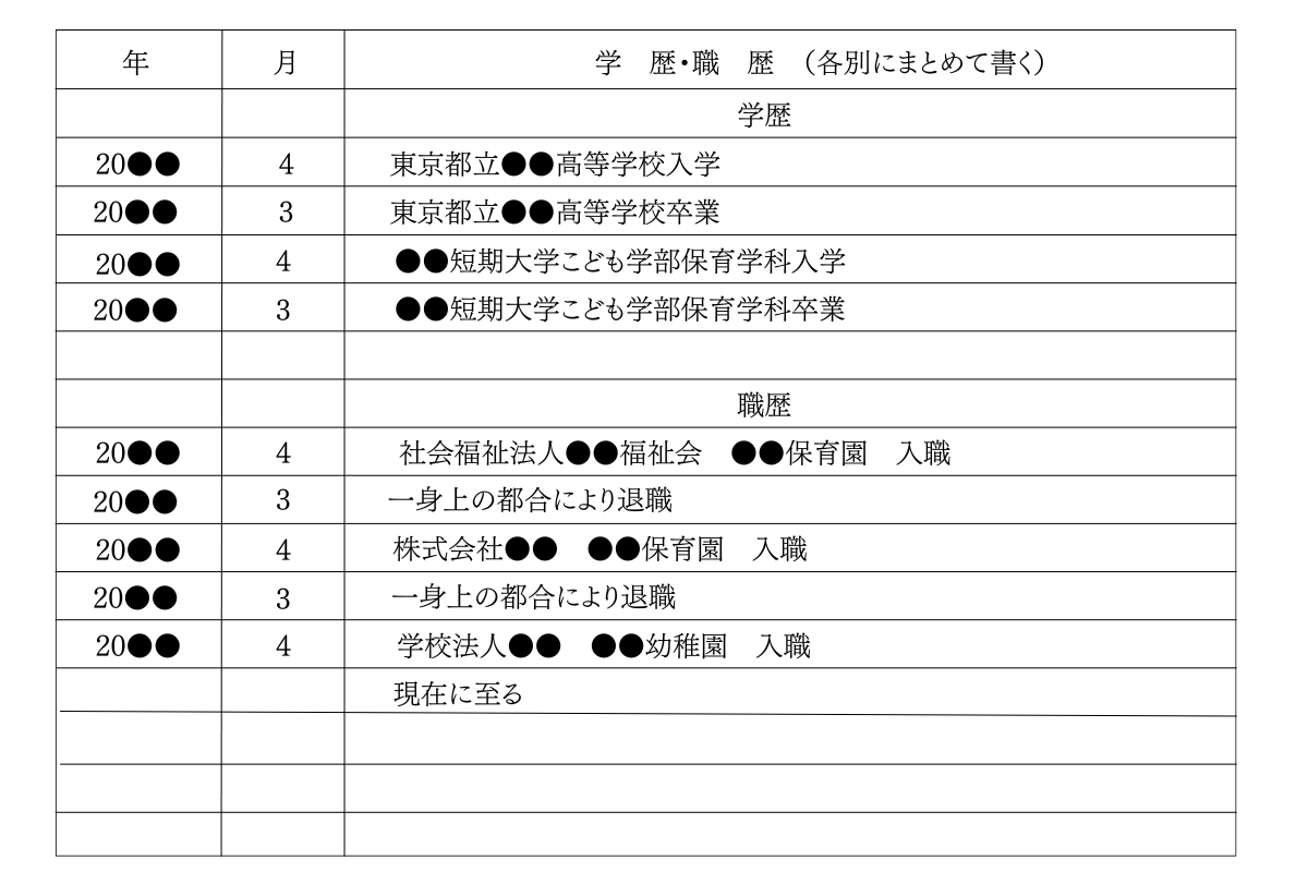 履歴書学歴・職歴