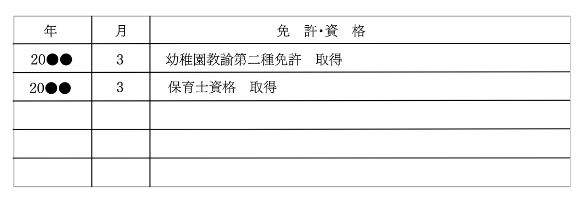 例文あり】履歴書に書く保育士免許の正式名称とは？正しい記載